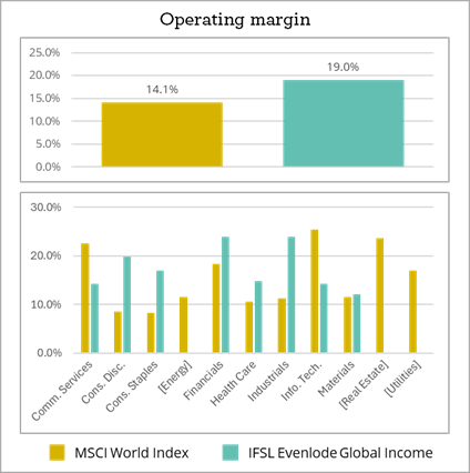 EGD - Operating Margin