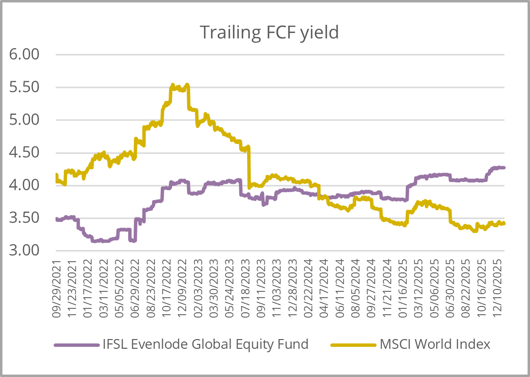 EGE - Trailing FCF Yield