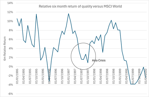EGI - Six month return of quality vs MSCI Index