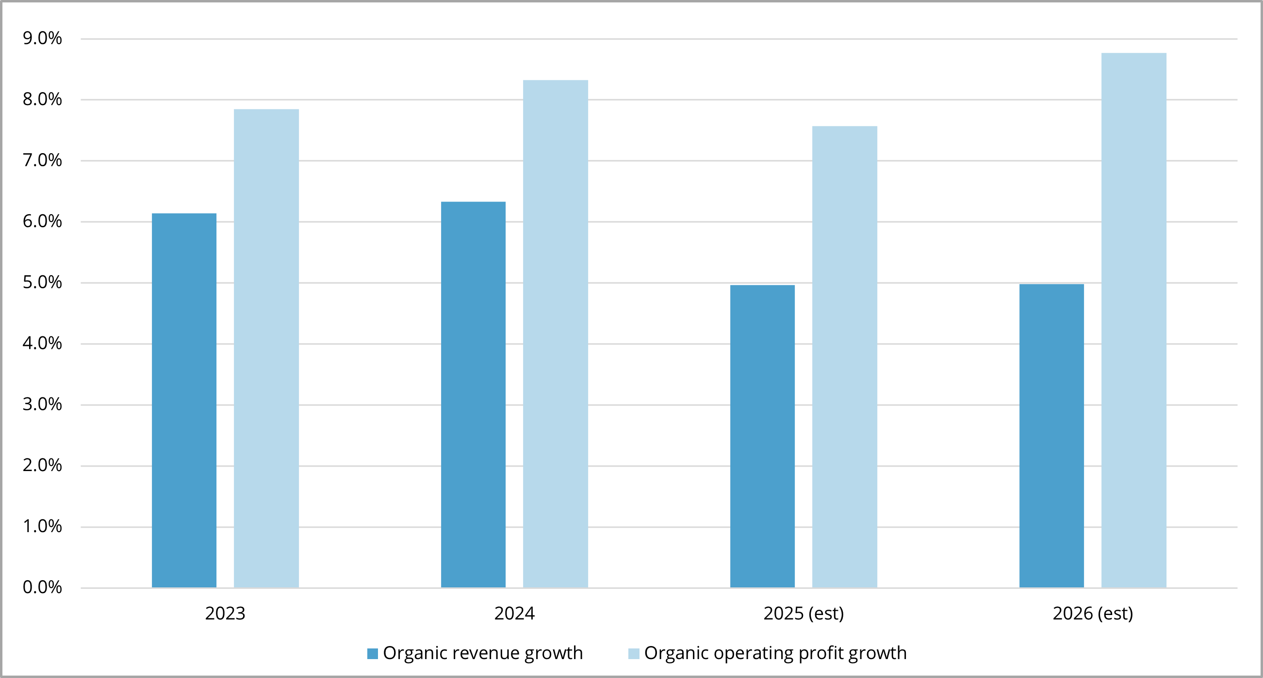 EI - 2023-26 Revenue and profit growth