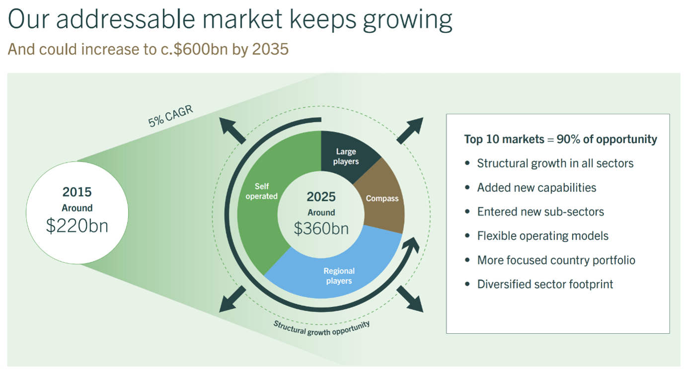 EI - Addresable market