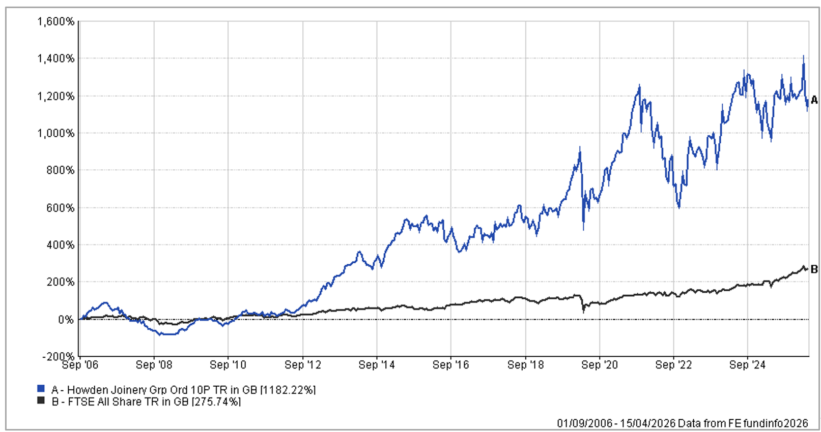 EI - Howden share price v2