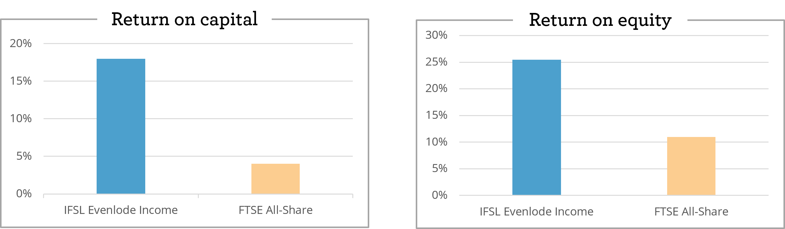 EI - Quality characteristics