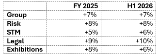 EI - Revenue growth