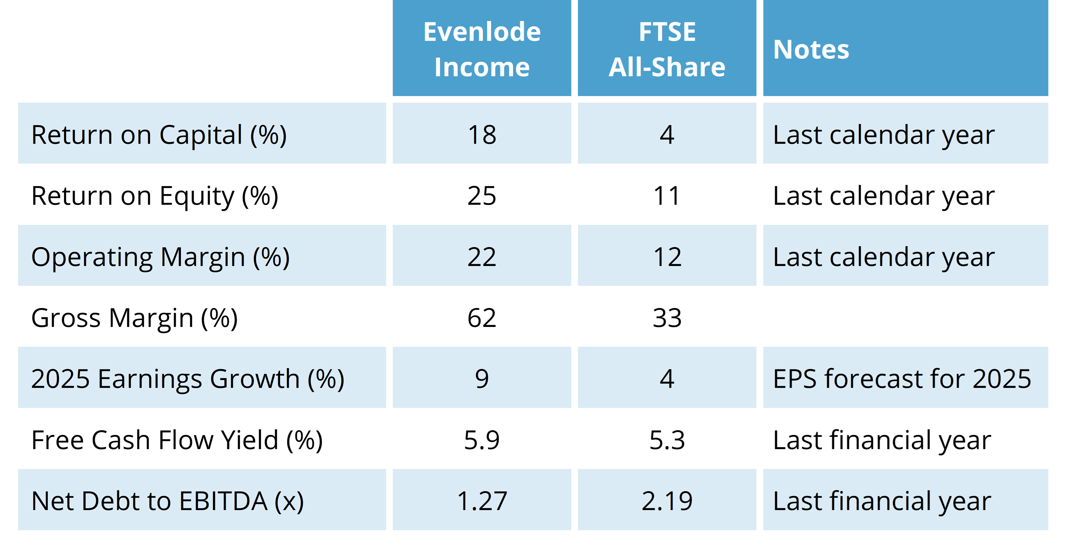EI  - Key portfolio statistics